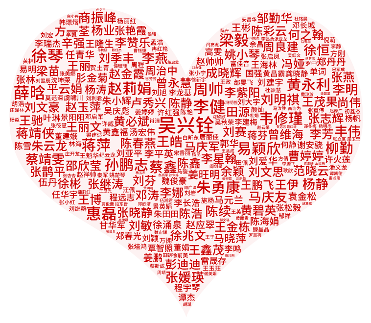 202109141144491002100310147656FD.png?nettype=in&needfile=1&hash=md5:BB:68:D2:89:ED:EF:0C:B1:3E:29:3C:83:A1:77:5A:B8&size=192030&origurl=http%3A%2F%2F10.31.30.224%3A9080%2Fs%2F202109141144491002100310147656FD.png Word Cloud.png