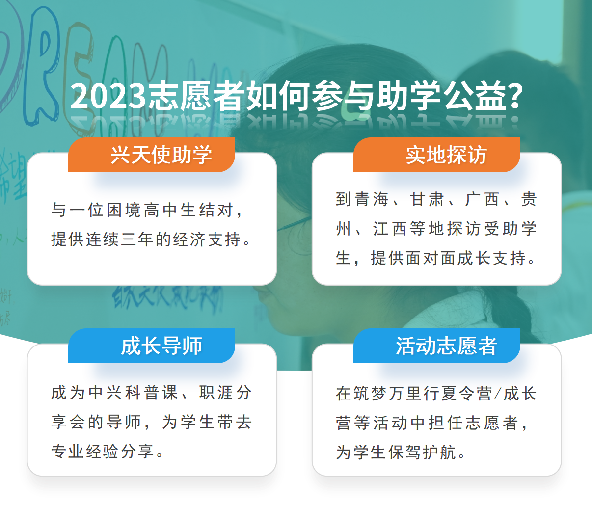 202301031139350252170260120780FD.png?nettype=in&needfile=1&hash=md5:08:5D:F2:01:8C:AE:0D:14:6E:BE:05:5F:B2:CE:28:65&size=608070&origurl=http%3A%2F%2F10.54.21.89%3A9080%2Fs%2F202301031139350252170260120780FD.png 如何参与.png