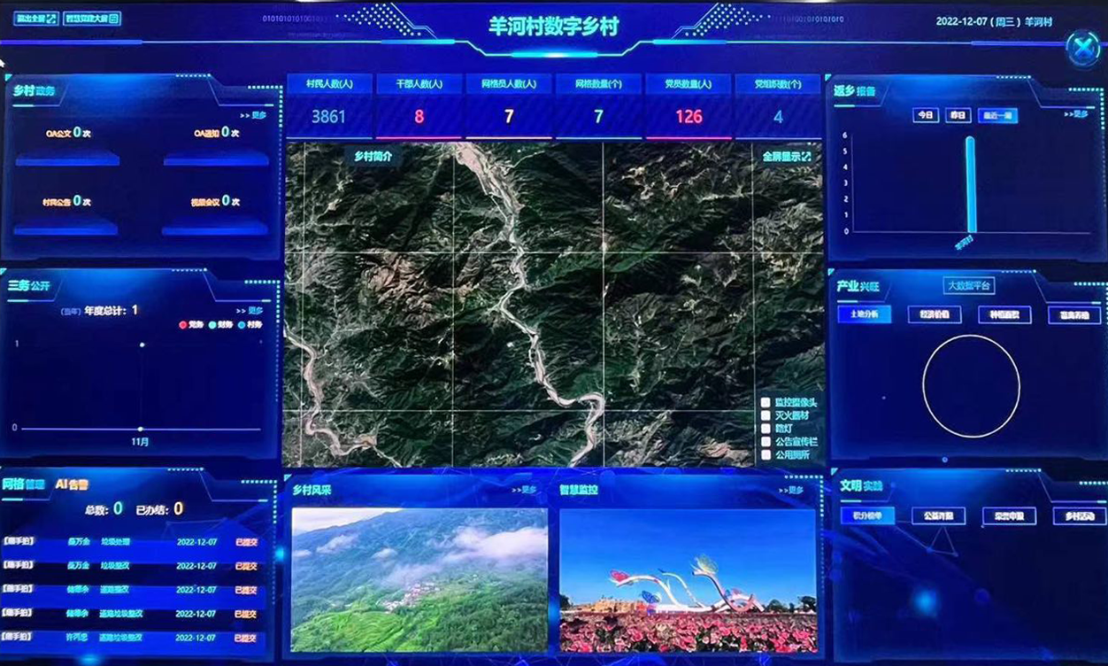 202301101533050252170260184912FD.png?nettype=in&needfile=1&hash=md5:AC:A9:98:C9:71:32:6C:40:59:3C:CD:EB:79:65:A1:A5&size=1529704&origurl=http%3A%2F%2F10.54.21.89%3A9080%2Fs%2F202301101533050252170260184912FD.png 数字乡村.png